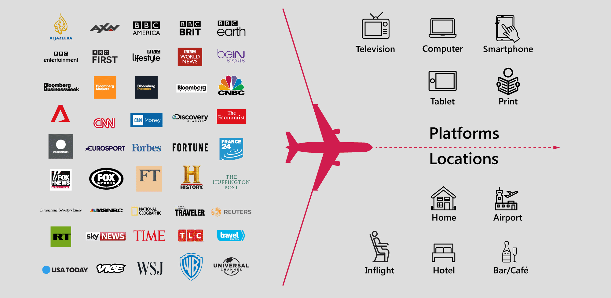 Image illustrating how Media GPS works